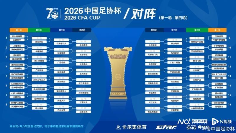 足协杯迎70周年！新科省超冠军出战，广州豹若胜出将战国安